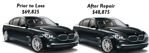 Prior to Loss: $69,825. After Repair: $48,875